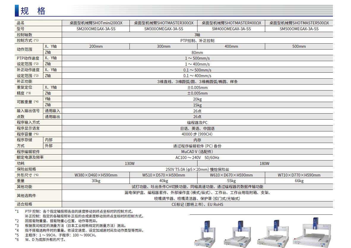 高精度&高剛性桌面型機械臂性能參數.jpg